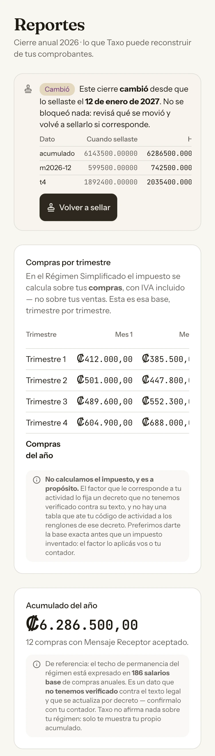 Cierre anual del Régimen Simplificado: el aviso de que el cierre cambió desde que se selló, las compras trimestre por trimestre con su fecha límite, y el acumulado del año contra el techo del régimen.