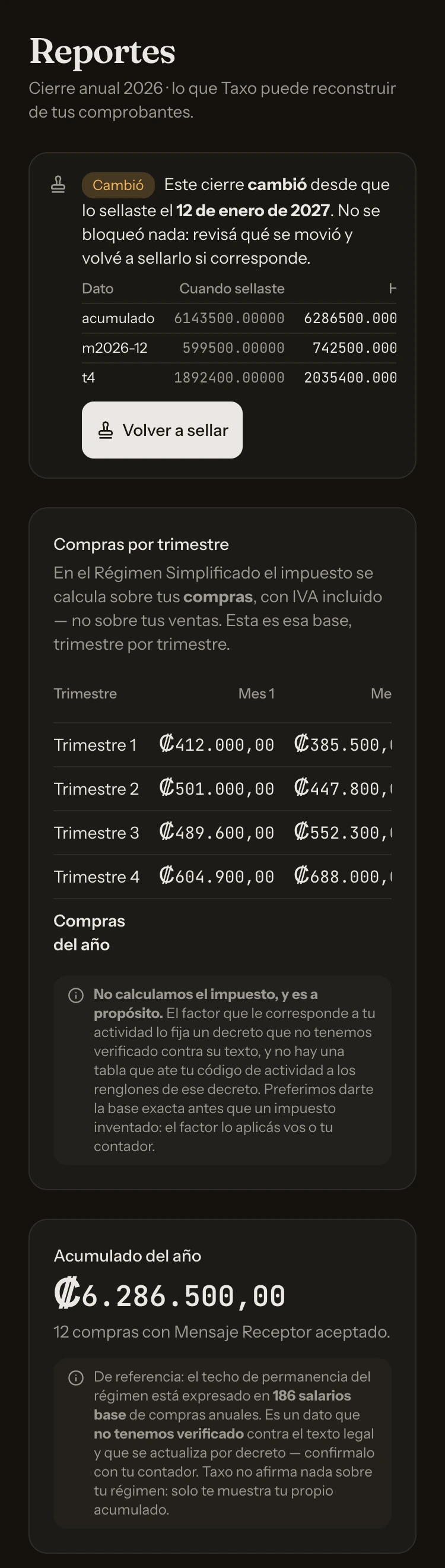 Cierre anual del Régimen Simplificado: el aviso de que el cierre cambió desde que se selló, las compras trimestre por trimestre con su fecha límite, y el acumulado del año contra el techo del régimen.