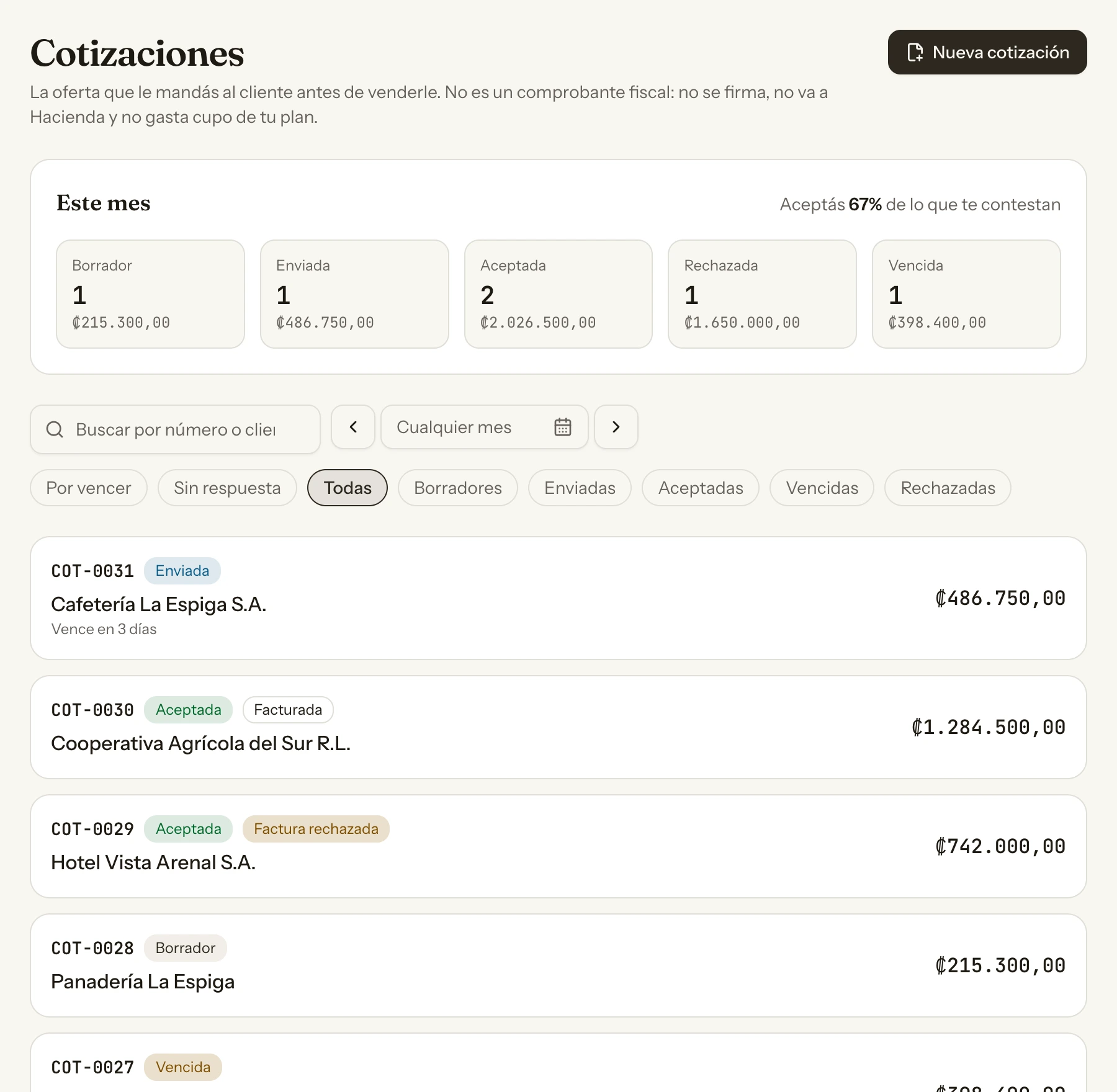 El listado de Cotizaciones: arriba el embudo del mes con una casilla por estado y el porcentaje de aceptación, y debajo las cotizaciones con su número, su estado, el cliente y el monto.